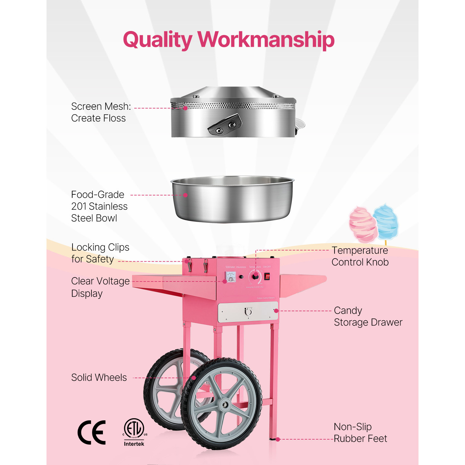 SucceBuy Electric Cotton Candy - Candy Floss Machine 리뷰 및 가격