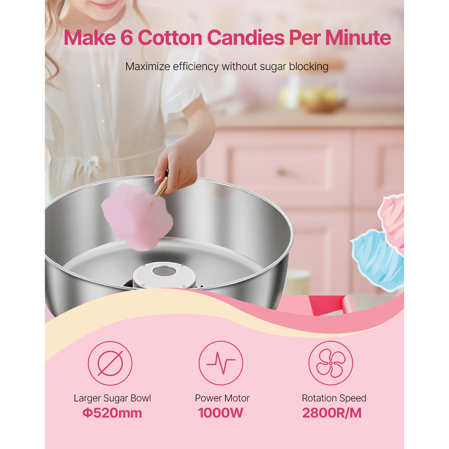 SucceBuy Electric Cotton Candy - Candy Floss Machine 리뷰 및 가격